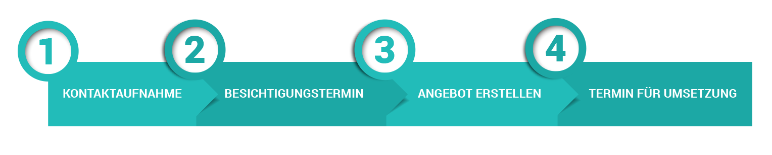 Grafik Ablauf Grafik Ablauf